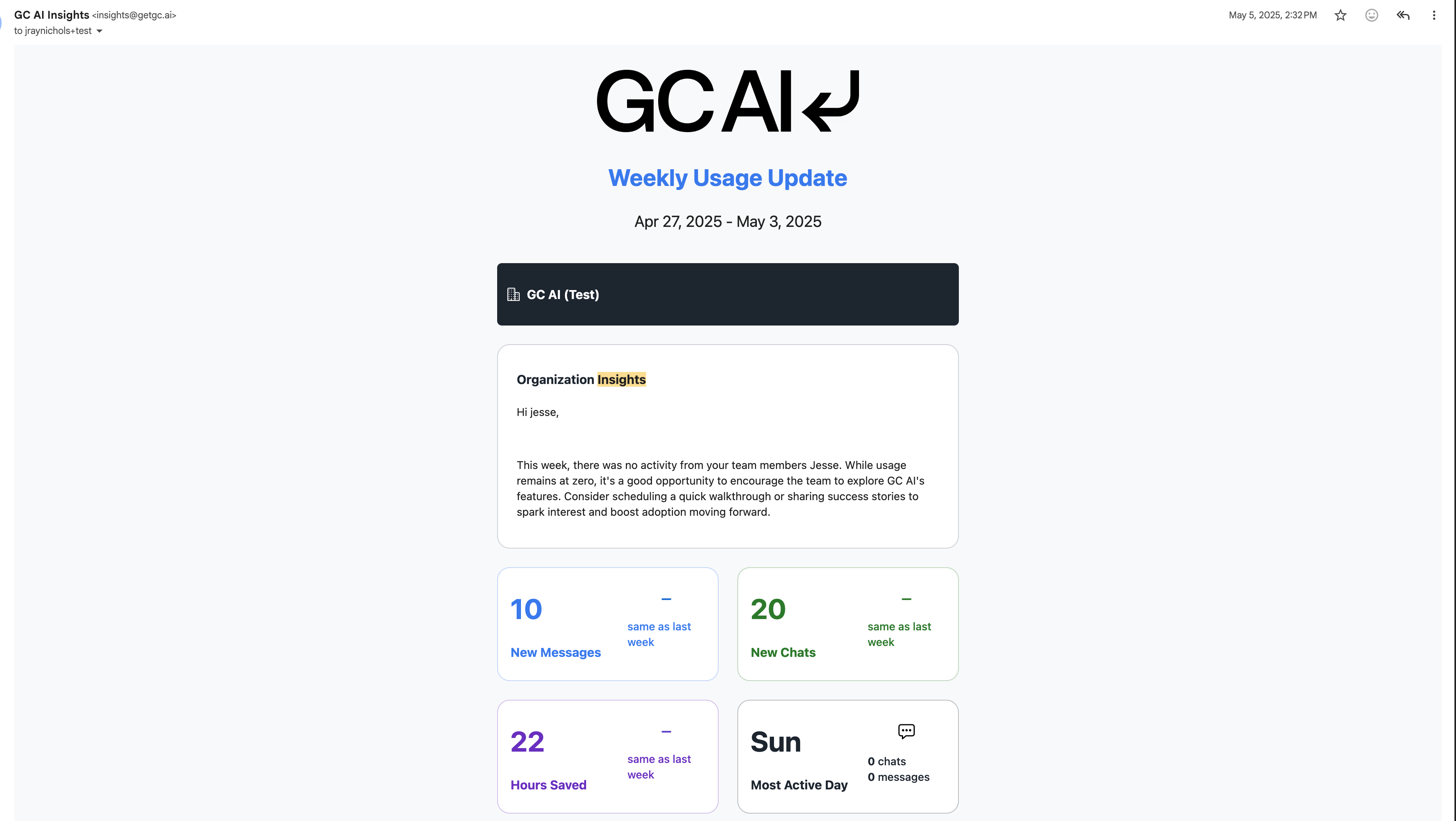 Organization Usage Metrics Insights Email